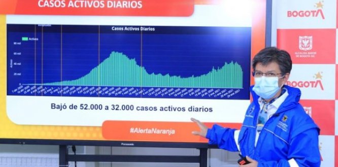 Bogotá pasa de alerta roja a alerta naranja y decreta nuevas medidas