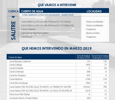 Cuencas y canales abril